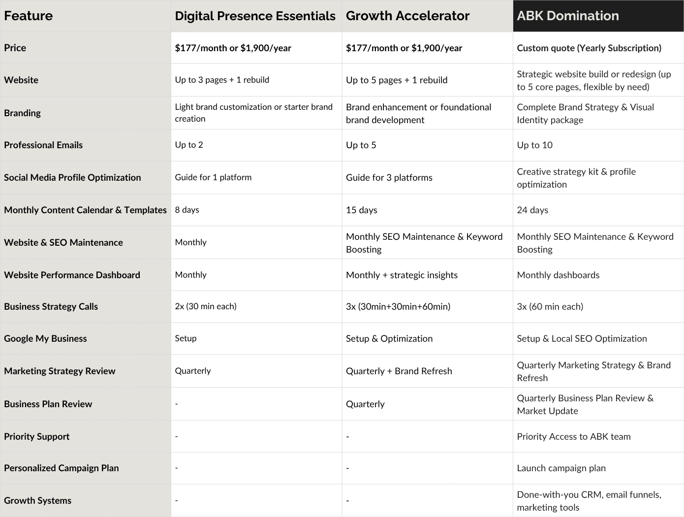 Compare features and pricing of Atomic Business Kit's online business kits. Comparison table of Atomic Business Kit's online business launch and growth packages showing features and pricing.